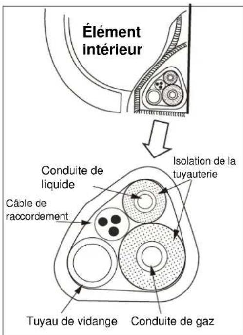 ELECTROLUX EXI18HL1W - Agencement des tuyaux - 8