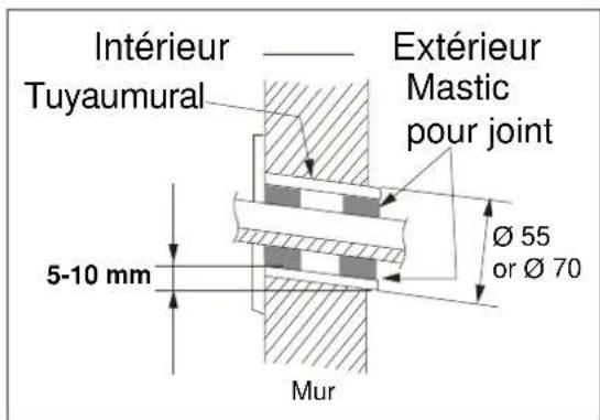 ELECTROLUX EXI18HL1W - Étape 2: Perçage de trous de tuyauterie - 1