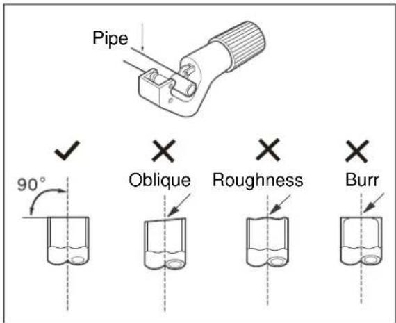 ELECTROLUX EXI18HL1W - A: Cut the pipes and the cable. - 1