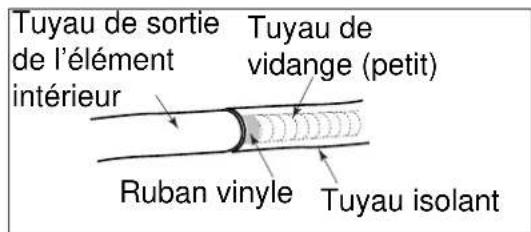 ELECTROLUX EXI18HL1W - Étape 3 : Installation du tuyau de vidange - 2