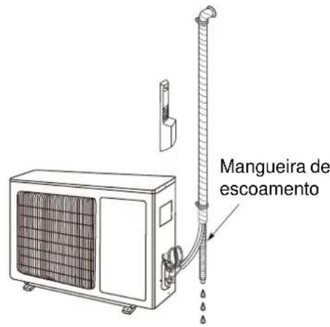 ELECTROLUX EXI18HL1W - Verificar o escomoamento - 2