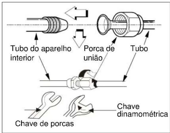 ELECTROLUX EXI18HL1W - A: Ligar o tubo do aparecido interior ao tubo de ligação: - 1