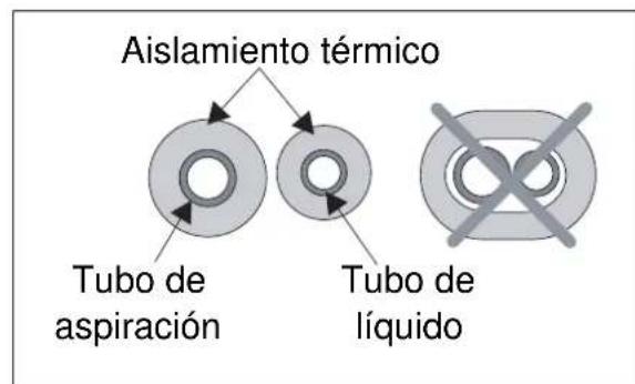 ELECTROLUX EXI18HL1W - B: envuelva el material aislante alrededor de la parte conectada: - 2