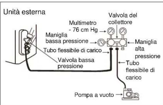 ELECTROLUX EXI18HL1W - Quando di usa la pompa a vuoto - 1