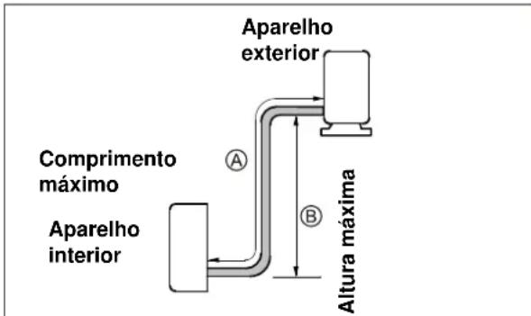 ELECTROLUX EXI18HL1W - atencão - 1