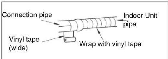 ELECTROLUX EXI18HL1W - B: Wrap the insulation material around the connecting portion: - 3