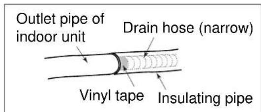 ELECTROLUX EXI18HL1W - Step 3: Installation of Drain Hose - 2