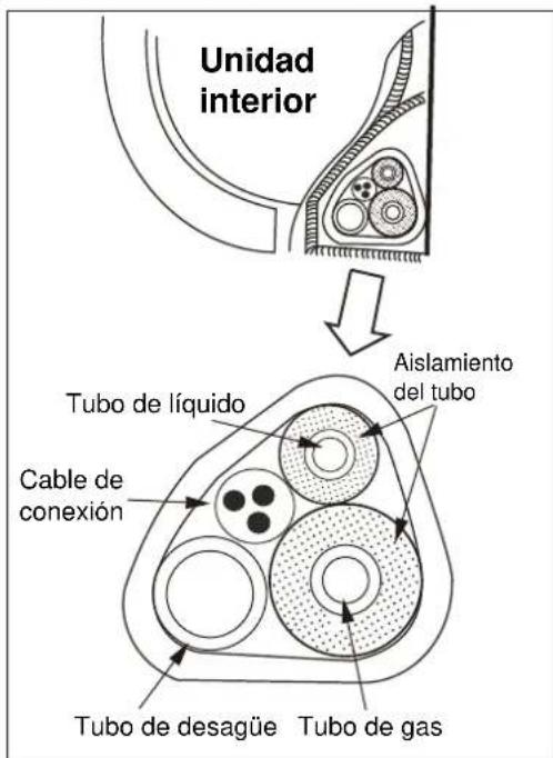 ELECTROLUX EXI18HL1W - Disposition de los tubos - 8