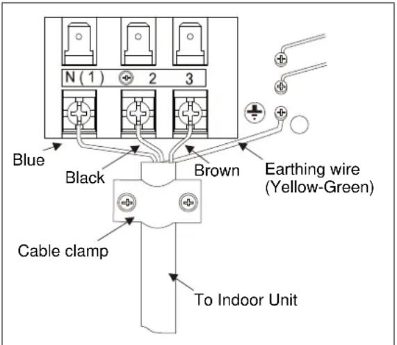 ELECTROLUX EXI18HL1W - Installation of Outdoor Electric Wires - 2
