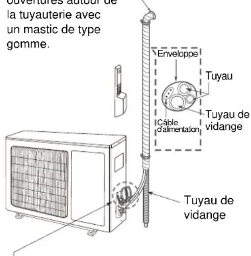 ELECTROLUX EXI18HL1W - Si l'objet extérieur est installé endessous du niveau de l'objet interieur : - 1