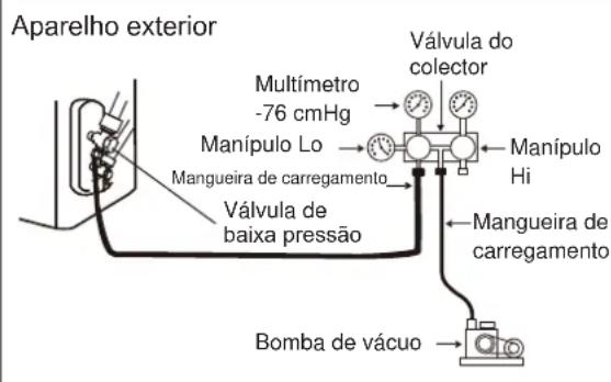 ELECTROLUX EXI22HD1W - Quando usar a bomba de vacuo - 1