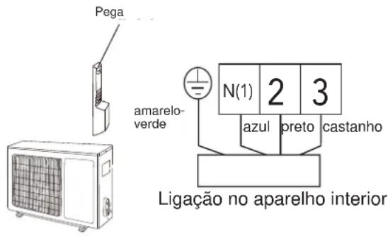 ELECTROLUX EXI22HD1W - Instalação dos cabos electrolycos no exterior - 2