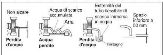 ELECTROLUX EXI22HD1W - Tubo di scarico - 2