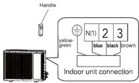 ELECTROLUX EXI22HD1W - Installation of Outdoor Electric Wires - 3