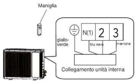 ELECTROLUX EXI22HD1W - Installazione dei cavi elettrici esterni - 3