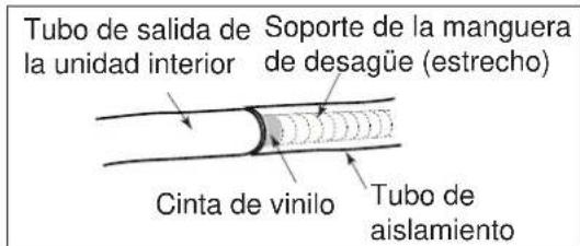 ELECTROLUX EXI22HD1W - Paso 3: Instalación del tubo de desagüe - 2