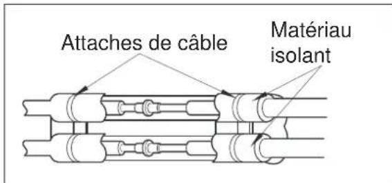 ELECTROLUX EXI22HD1W - B: enveloppez l'isolant autour de la partie du raccordement : - 1