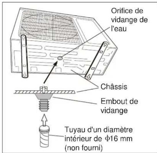 ELECTROLUX EXI22HD1W - Étape 2 : vidange par condensation extérieure (uniquement pour les modèles avec pompe à chaleur) - 1