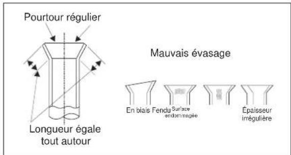 ELECTROLUX EXI22HD1W - Contrôle - 1