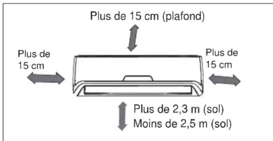 ELECTROLUX EXI22HD1W - Élément interieur - 1