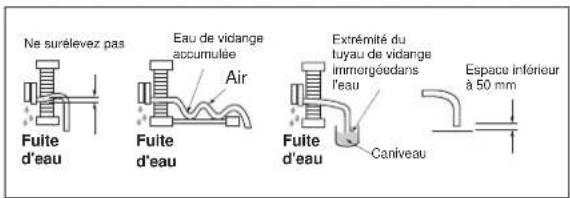 ELECTROLUX EXI22HD1W - tuyauterie de vidange - 2