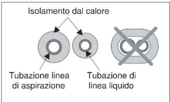 ELECTROLUX EXI22HD1W - B: Avvolgere il materiale isolante attorno alla parte di collegamento: - 2