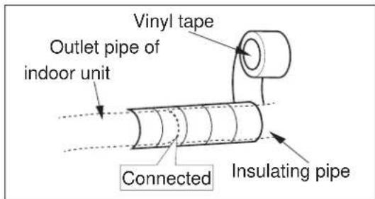 ELECTROLUX EXI22HD1W - Step 3: Installation of Drain Hose - 3