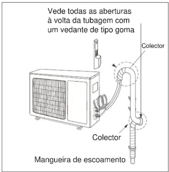 ELECTROLUX EXI22HD1W - Nos casos em que o aparelho exterior seja instalado acima do nivel do aparelho interior: - 1