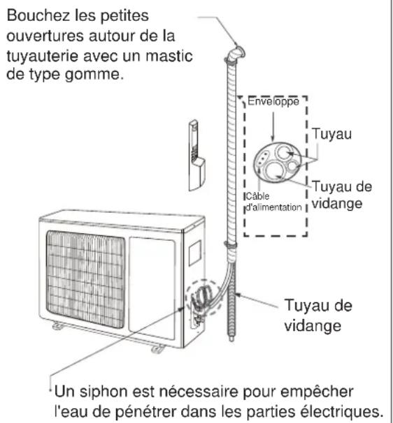 ELECTROLUX EXI22HD1W - si l'objet extérieur est installé en dessous du niveau de l'objet intérieur : - 1