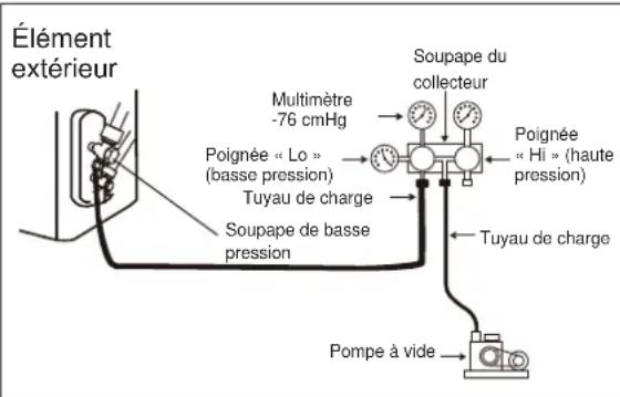 ELECTROLUX EXI22HD1W - Conseils et informations - 2