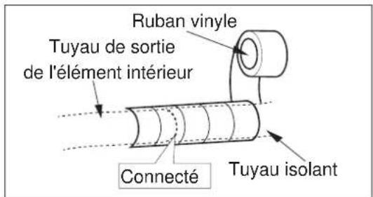 ELECTROLUX EXI22HD1W - Étape 3 : installation du tuyau de vidange - 3