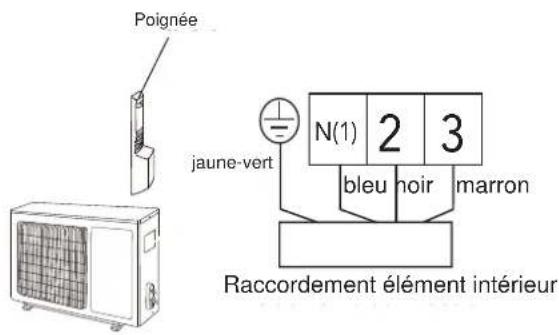 ELECTROLUX EXI22HD1W - Installation des câbles électriques extérieurs - 2