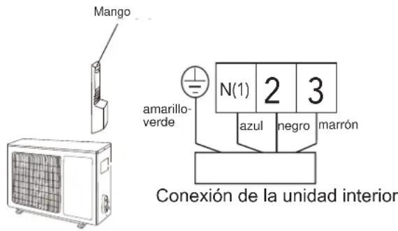 ELECTROLUX EXI22HD1W - Instalacion de los cables electricos de la unidad exterior - 2