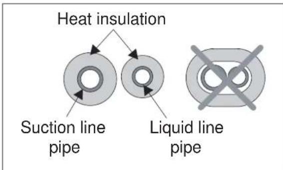 ELECTROLUX EXI22HD1W - B: Wrap the insulation material around the connecting portion: - 2