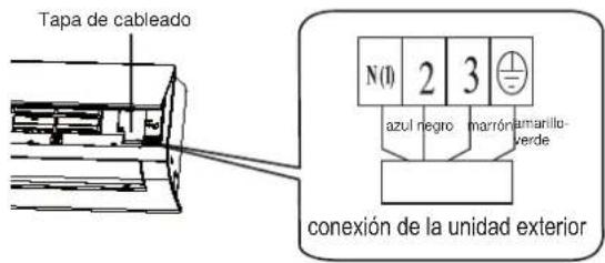 ELECTROLUX EXI22HD1W - Instalacion de los cables electricos de la unidad interior - 2