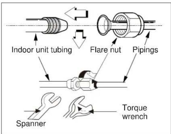 ELECTROLUX EXI22HD1W - A: Connecting the indoor unit tubing to the connection piping: - 1