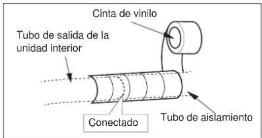 ELECTROLUX EXI22HD1W - Paso 3: Instalación del tubo de desagüe - 3