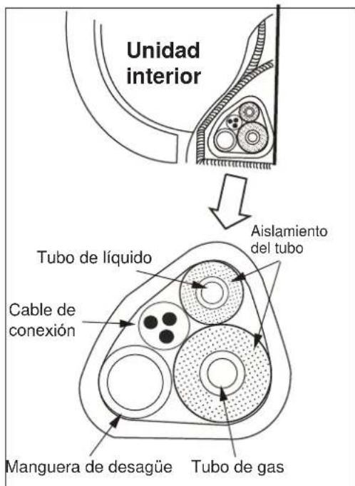 ELECTROLUX EXI22HD1W - Disposition de los tubos - 8