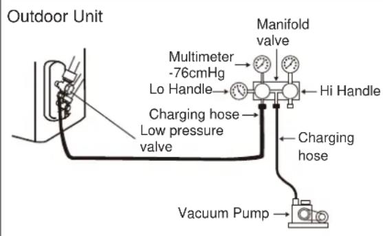 ELECTROLUX EXI22HD1W - When Using the Vacuum Pump - 1