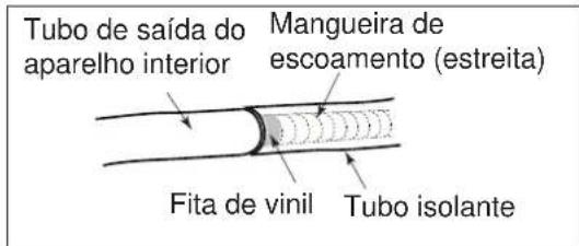 ELECTROLUX EXI22HD1W - Etapa 3: Instalação da mangueira de escoamento - 2