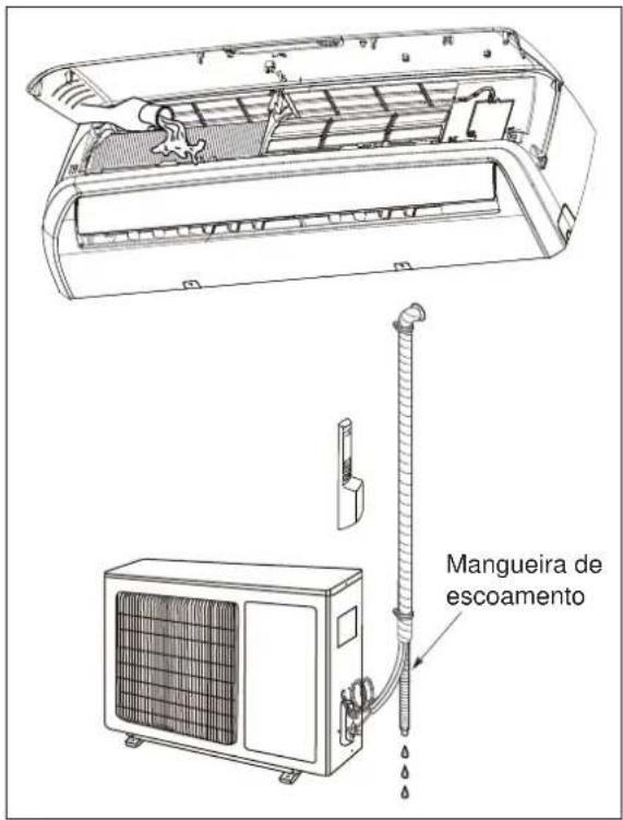 ELECTROLUX EXI22HD1W - Verificar o esccoamento - 1