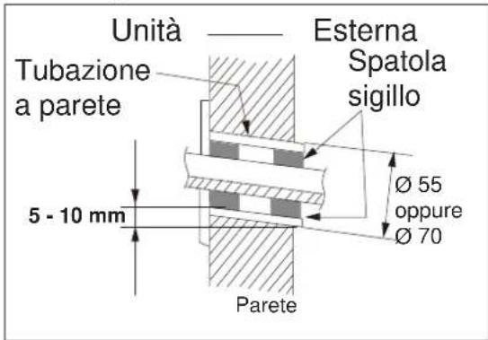 ELECTROLUX EXI22HD1W - Fase 2: Foro per tubazione - 1