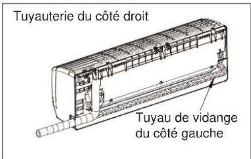 ELECTROLUX EXI22HD1W - Agencement des tuyaux - 3