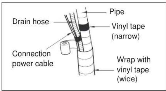 ELECTROLUX EXI22HD1W - B: Wrap the insulation material around the connecting portion: - 5