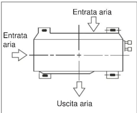 ELECTROLUX EXI22HD1W - Fase 1: Fissaggio dell'unità esterna - 1