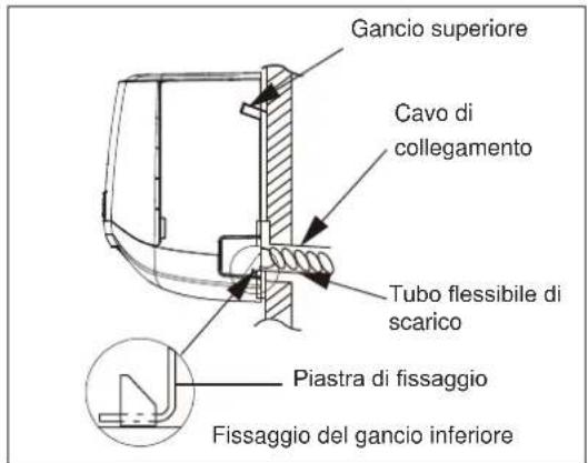 ELECTROLUX EXI22HD1W - C: Individuzione della posizione dell'unita interna: - 2