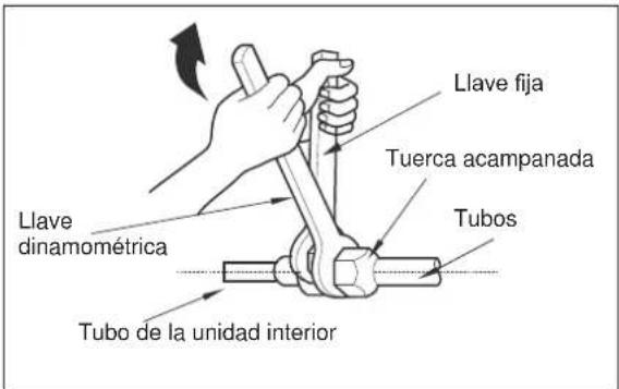 ELECTROLUX EXI22HD1W - A: Conexión de los tubos de la unidad interior al tubo de conexión: - 2