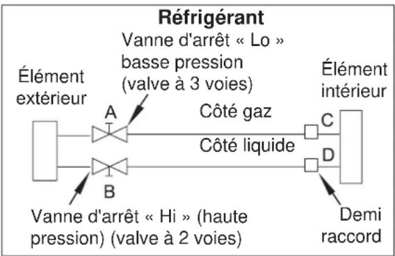ELECTROLUX EXI22HD1W - Attention en manipulant la soupape d'arrêt - 1
