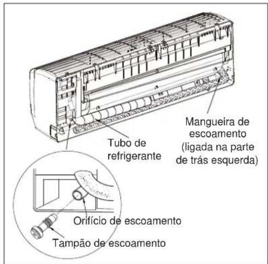 ELECTROLUX EXI22HD1W - Etapa 4: Instalação do aparecido interior - 3