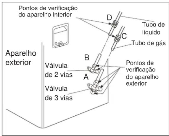 ELECTROLUX EXI22HD1W - Verificacao de fuga de gás - 1